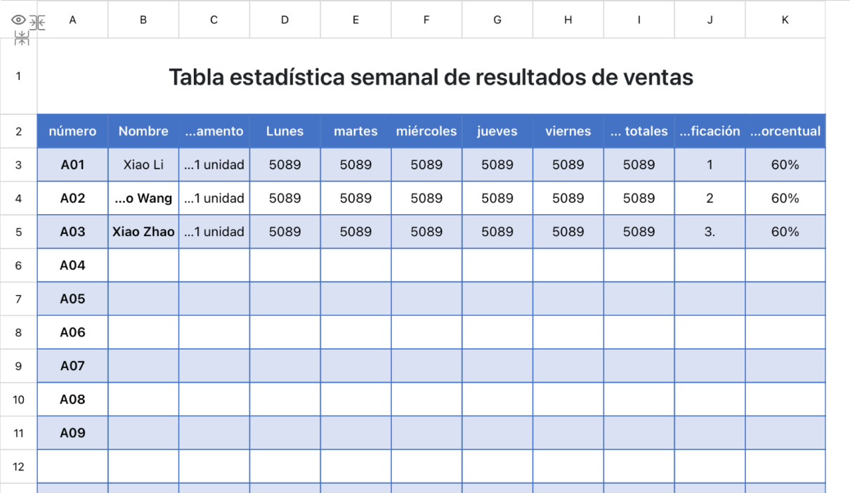Tabla estadística semanal de resultados de ventas